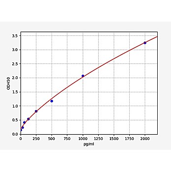 Human SSB(Lupus La protein) ELISA Kit