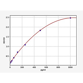 Human myosin heavy chain ELISA Kit