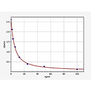 HA/Hyaluronic Acid ELISA Kit