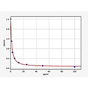 IP3(Inositol Triphosphate) ELISA Kit