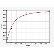 Monkey LCN2 (Lipocalin2) ELISA Kit