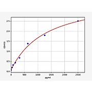 Monkey NT-proBNP ELISA Kit