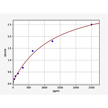 Monkey NT-proBNP ELISA Kit