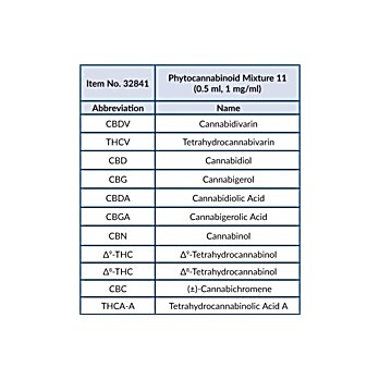 Phytocannabinoid Mixture 11 (CRM)