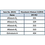 Mycotoxin Mixture 5 (CRM)