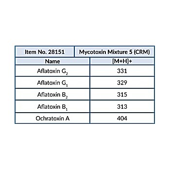 Mycotoxin Mixture 5 (CRM)