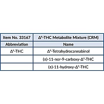 ?9-THC Metabolite Mixture (CRM)