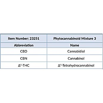 Phytocannabinoid Mixture 3 (CRM)