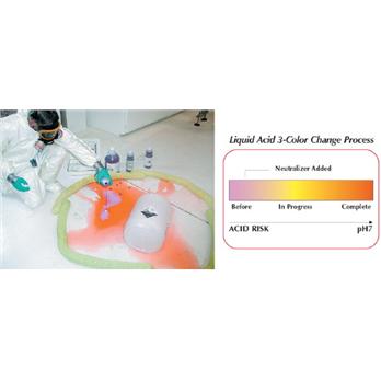 Kolor-Safe Dry Acid Neutralizers