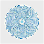 6 Inch (7 Day) Ink Chart, Paper/Ink, Codex Chart Recorder