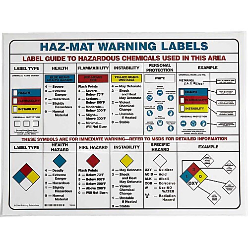 Hazmat Safety Poster