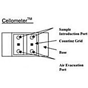 Cellometer Plastic,1/2x3-Dual Dual-Pack 25 per cs