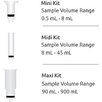 AAV Purification Kits