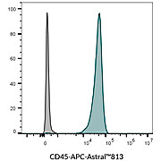 CD45 Mouse Monoclonal Antibody (2D1) - Biotium Choice