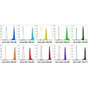 Live-or-Dye™ Fixable Viability Staining Kits