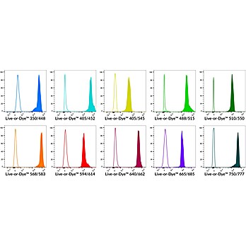 Live-or-Dye™ Fixable Viability Staining Kits