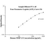 Human MMP-13 ELISA Kits