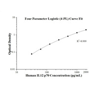 Human IL-12 p70 ELISA Kits