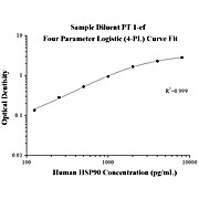 Human HSP90 ELISA Kits