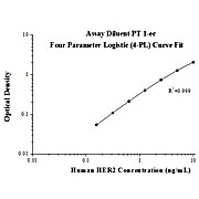 Human HER2 ELISA Kits