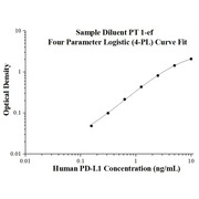 Human PD-L1 ELISA Kits