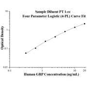 Human GRP ELISA Kits