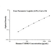 Human CYB5R3 ELISA Kits