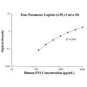 Human FN1 ELISA Kits