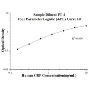 Human CRP ELISA Kits