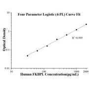 Human FKBPL ELISA Kits