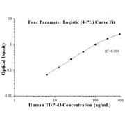 Human TDP-43 ELISA Kit