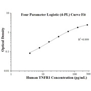 Human TNFR1 ELISA Kits