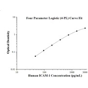 Human ICAM-1 ELISA Kits