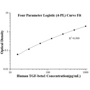 Human TGF-beta1 ELISA Kits