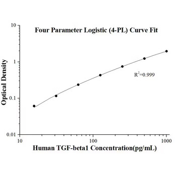 Human TGF-beta1 ELISA Kits