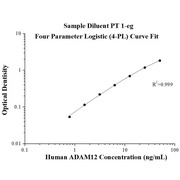 Human ADAM12 ELISA Kits