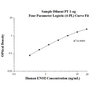 Human ENO2 ELISA Kits