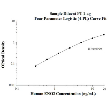 Human ENO2 ELISA Kits