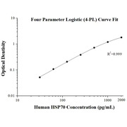 Human HSP70 ELISA Kits