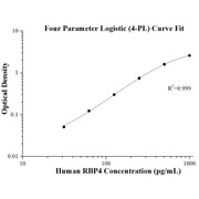 Human RBP4 ELISA Kits