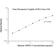 Human APOL1 ELISA Kit
