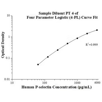 Human P-selectin ELISA Kits