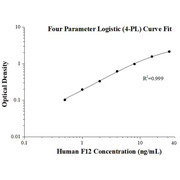 Human F12 ELISA Kits