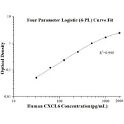 Human CXCL6 ELISA Kits