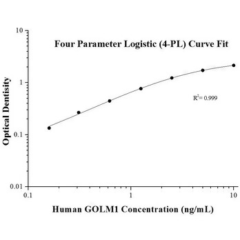 Human GOLM1 ELISA Kits