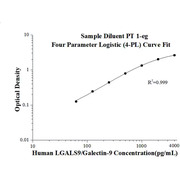 Human LGALS9/Galectin-9 ELISA Kits