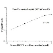 Human PDGFR beta ELISA Kits
