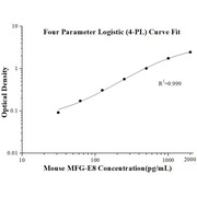 Mouse MFG-E8 ELISA Kits