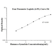 Human a-Synuclein ELISA Kits