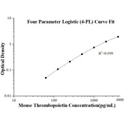 Mouse Thrombopoietin ELISA Kits